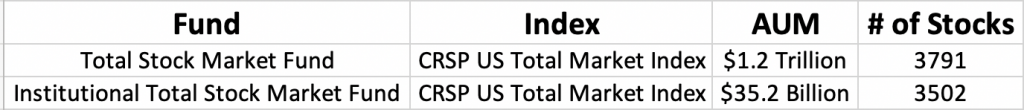 Total Stock Market vs Institutional Total Stock Market