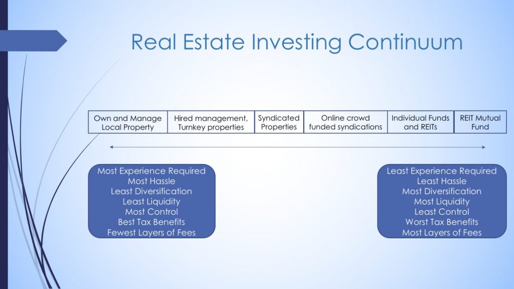 The Real Estate Spectrum