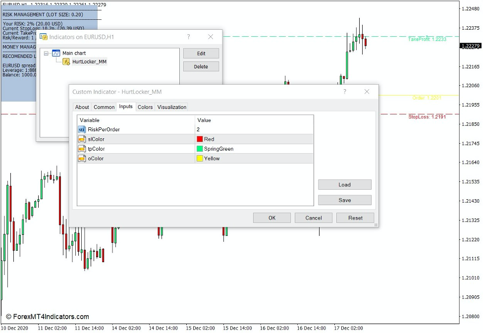 How the Hurt Locker Money Management Visualizer Indicator Works