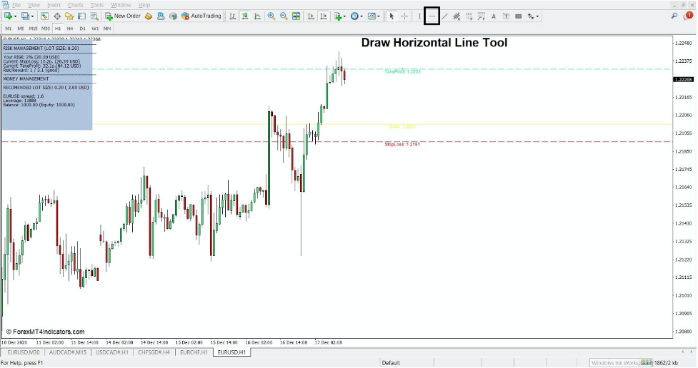 How to use the Hurt Locker Money Management Visualizer Indicator for MT4 - 1