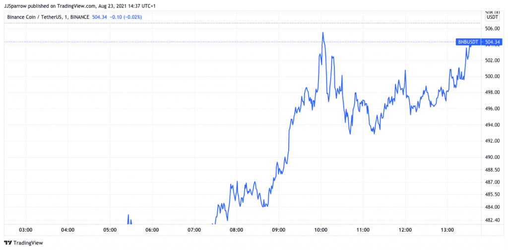 top crypto to buy