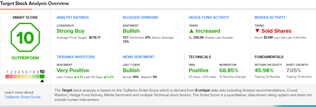 targetcorporation