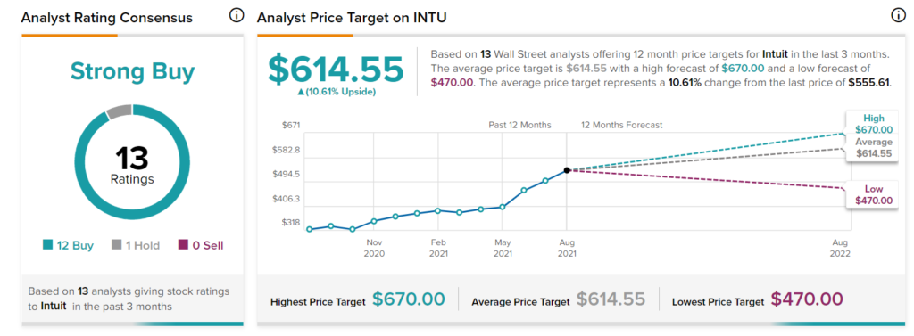 Intuit: It's Your Chance To Win It
