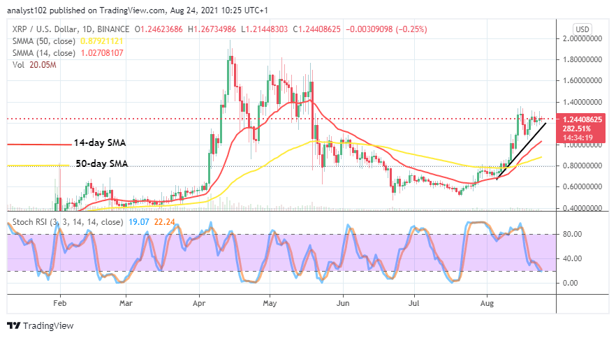 Prediction of XRP price: XRP/USD Trade Converges in a Higher Zone