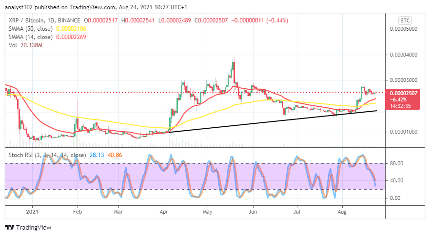 Prediction of XRP price: XRP/USD Trade Converges in a Higher Zone