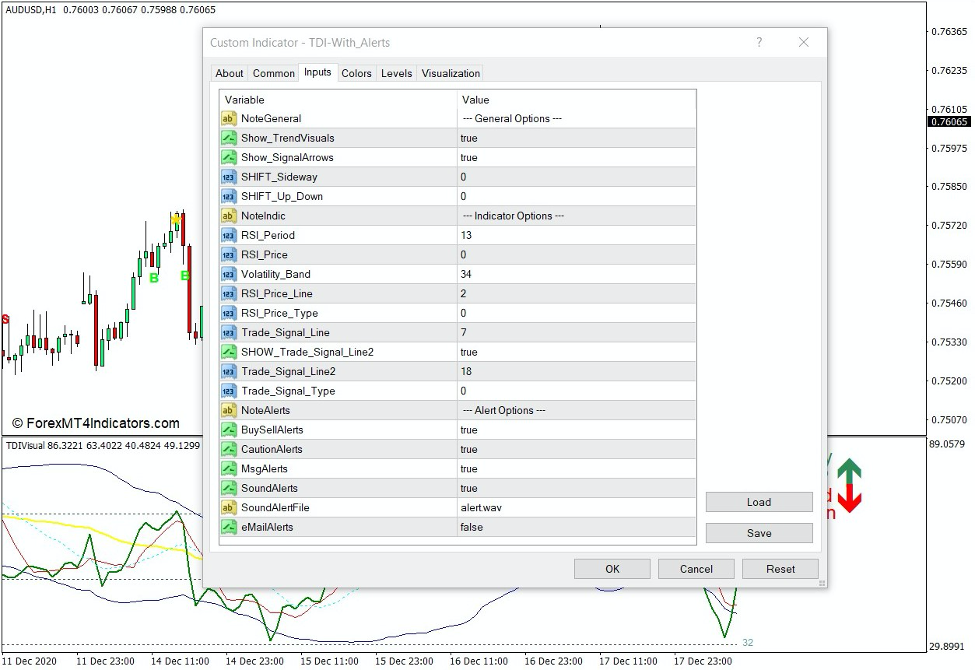 How the TDI with Trade Signals and Alert Indicator Works