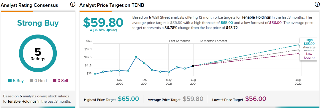 What do Tenable's new risk factors tell investors?