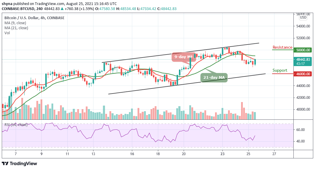 Bitcoin Price Prediction: Bitcoin/USD Moves Closer to $49,000 Level