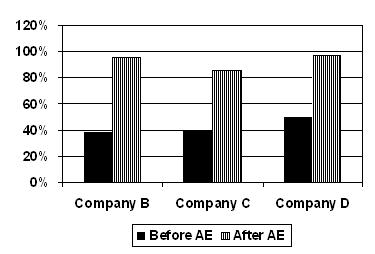 401k offerings compared by company