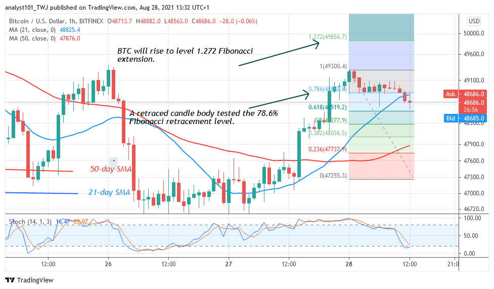 Bitcoin (BTC) Price Prediction: BTC/USD Survives Rejection at $49K as It Revisits Recent High