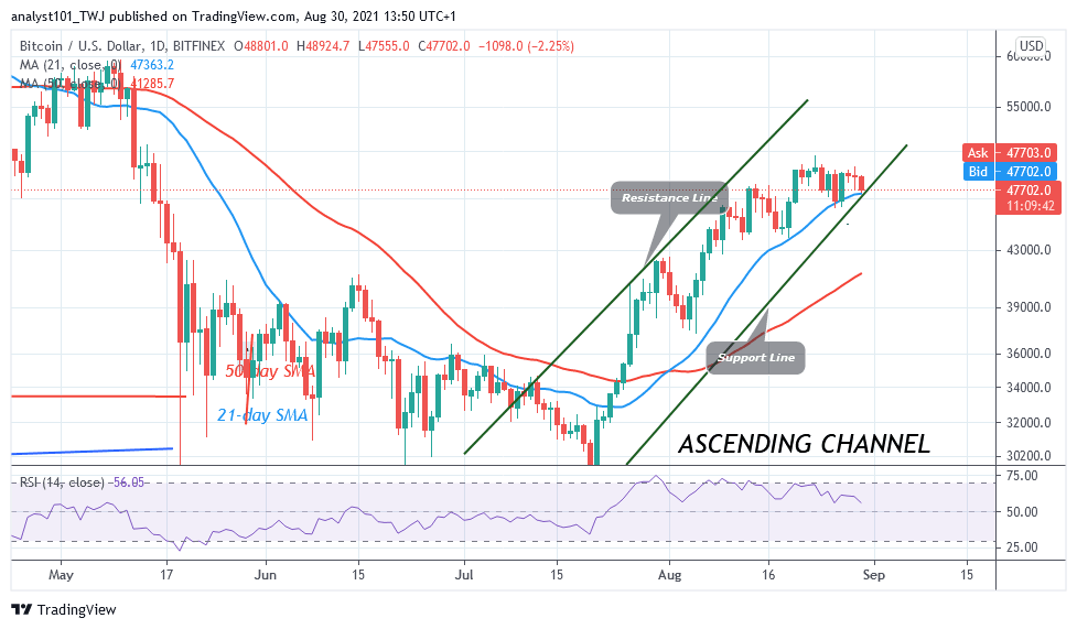 Bitcoin (BTC), Price Prediction: Bitcoin/USD Hovers Above $47K as Sellers Threaten To Shorten