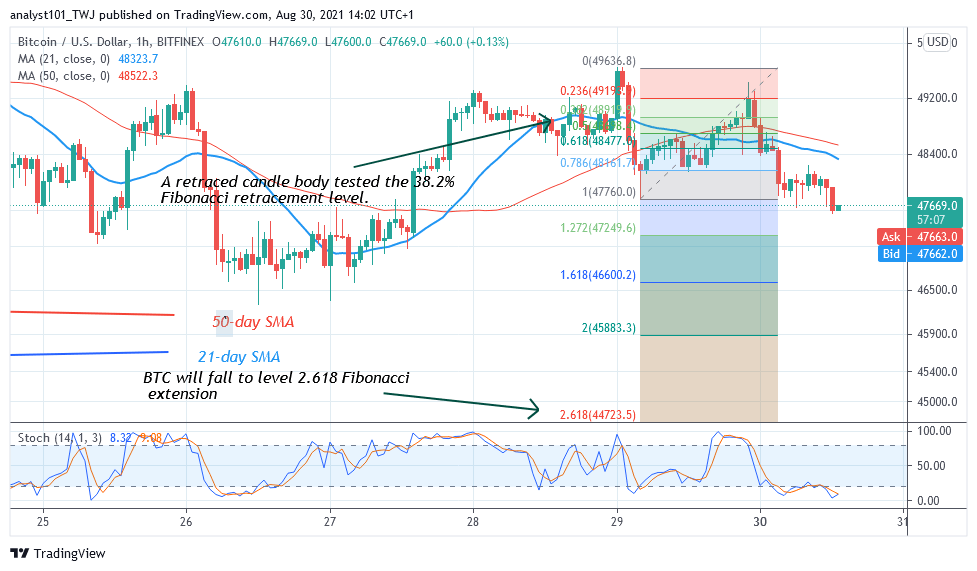 Bitcoin (BTC), Price Prediction: Bitcoin/USD Hovers Above $47K as Sellers Threaten To Shorten