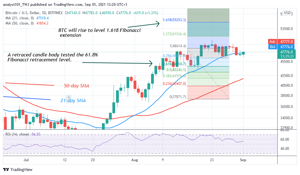 Bitcoin (BTC) Price Prediction: BTC/USD Holds above $47K as Buyers Push on the Upside