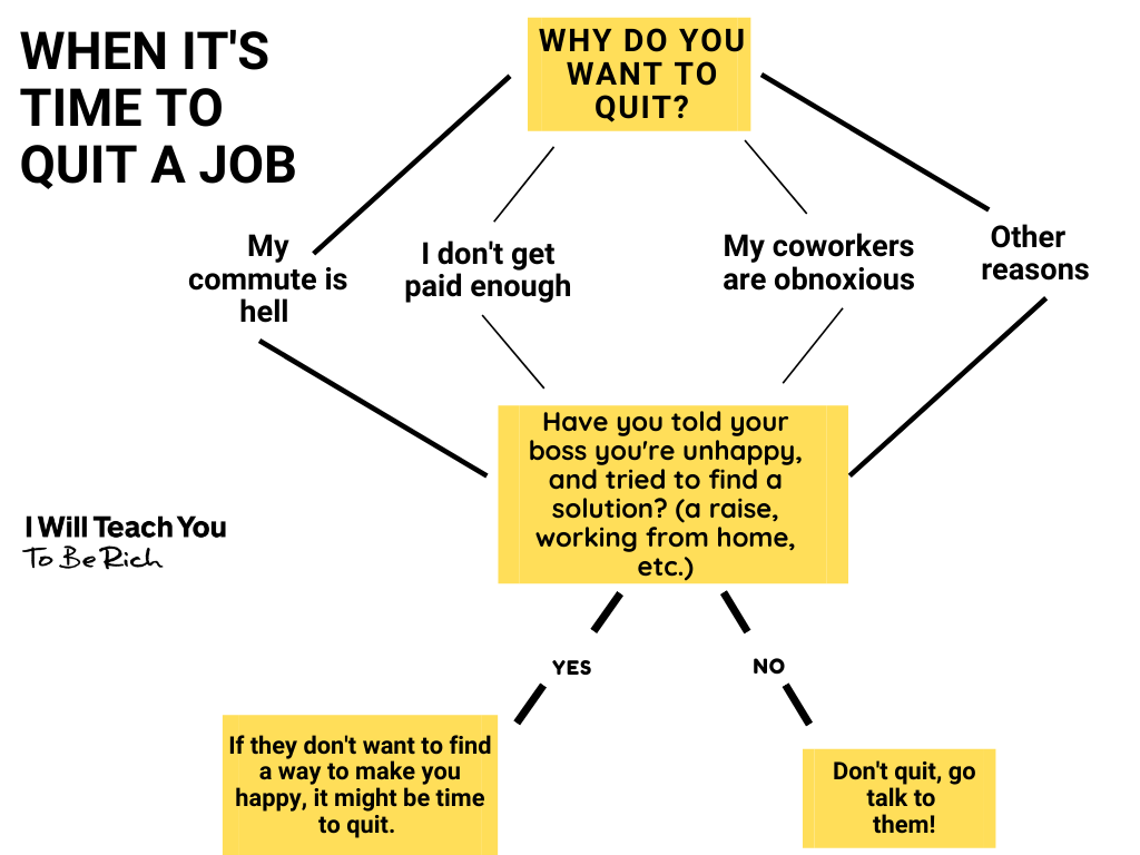 when to quit a job decision tree 