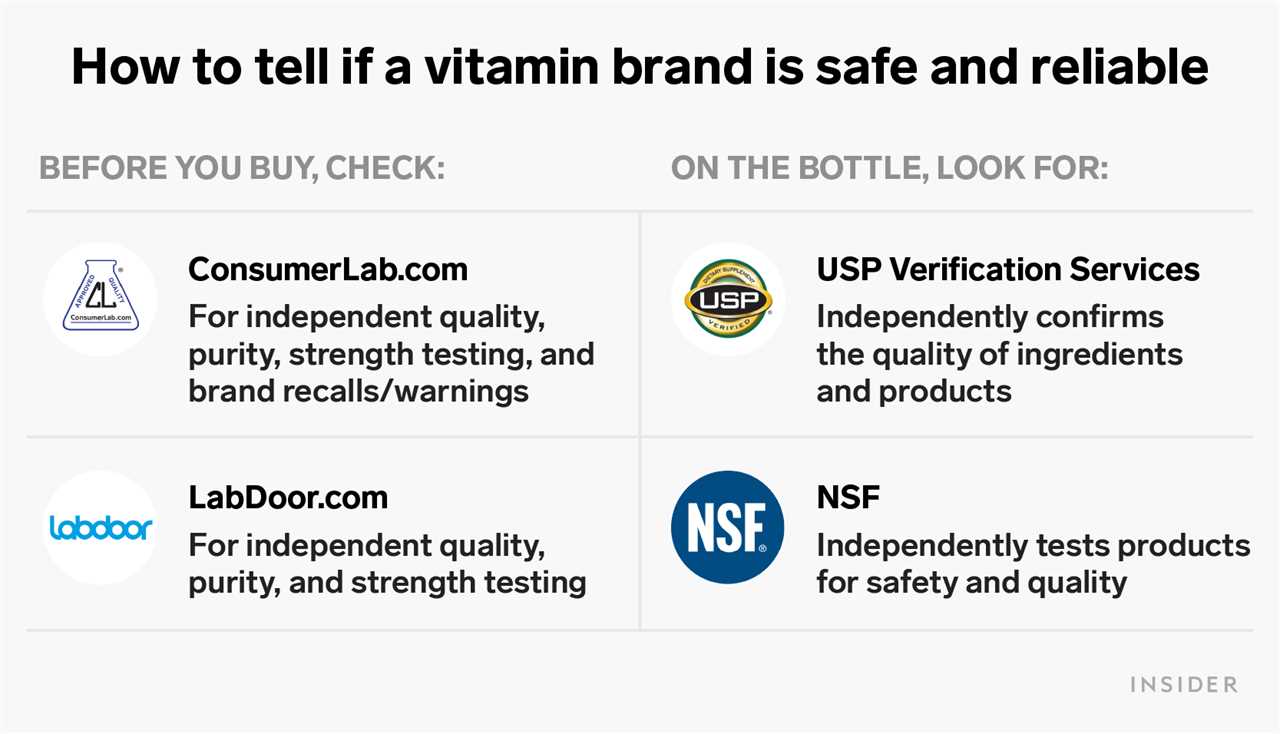 Supplement Safety Graphic_Health & Wellness