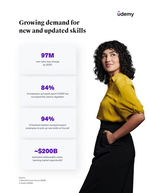 Main growth indicators of the online education market.