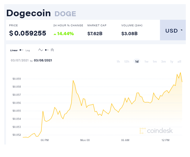 Your March Newsletter for All Things BitPay and Crypto