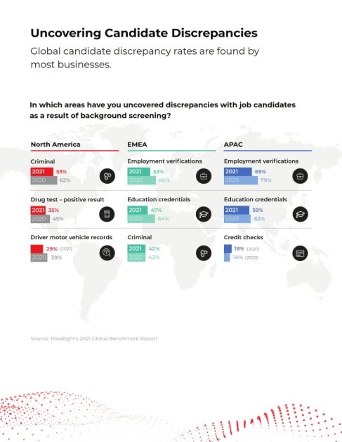 uncovering candidate discrepancies 