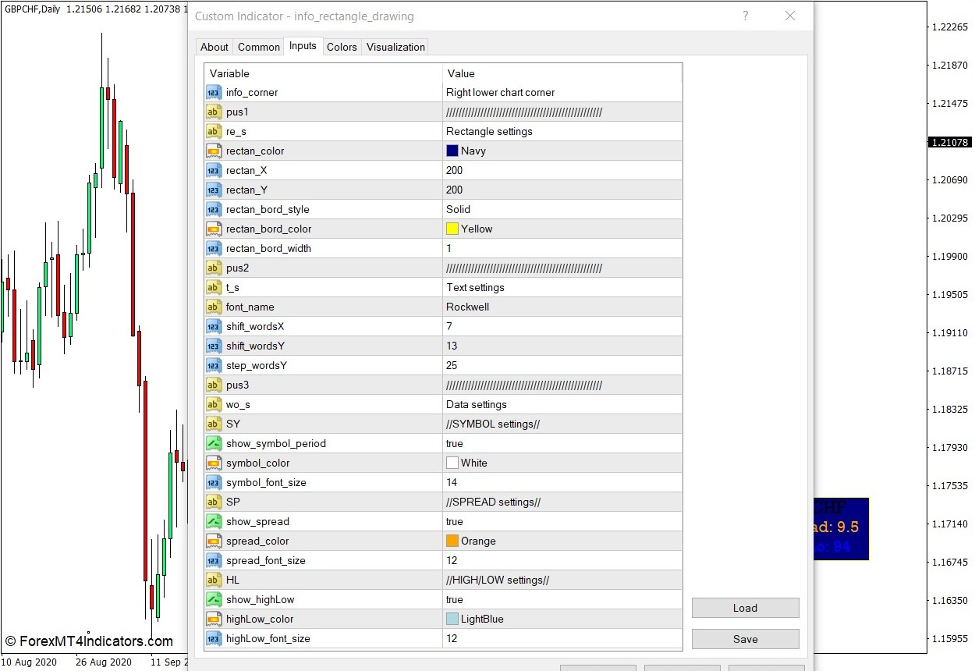 How the Info Rectangle Drawing Indicator Works