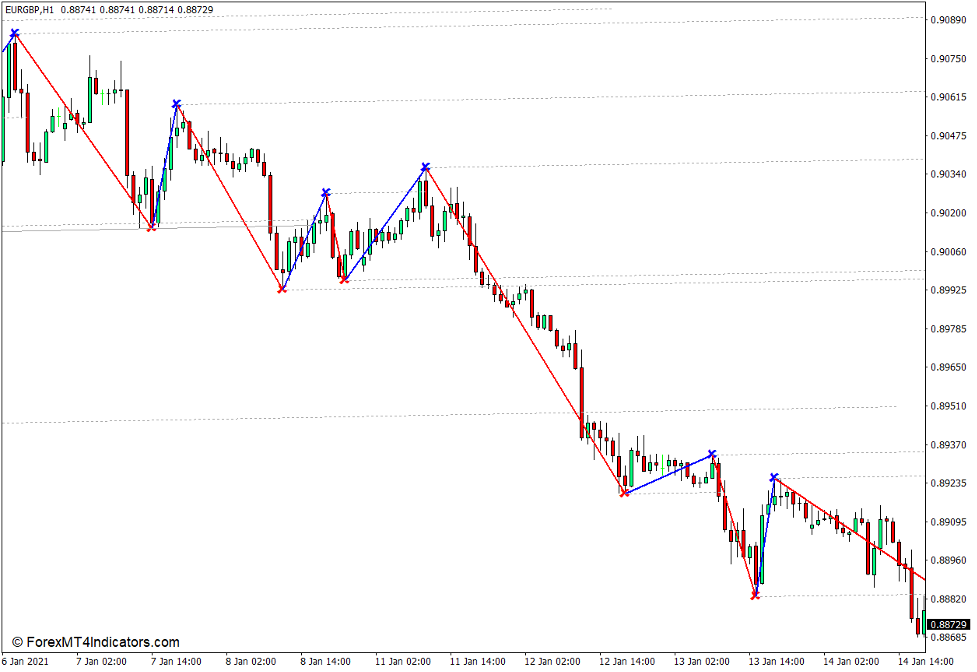 Level Trading Indicator for MT4