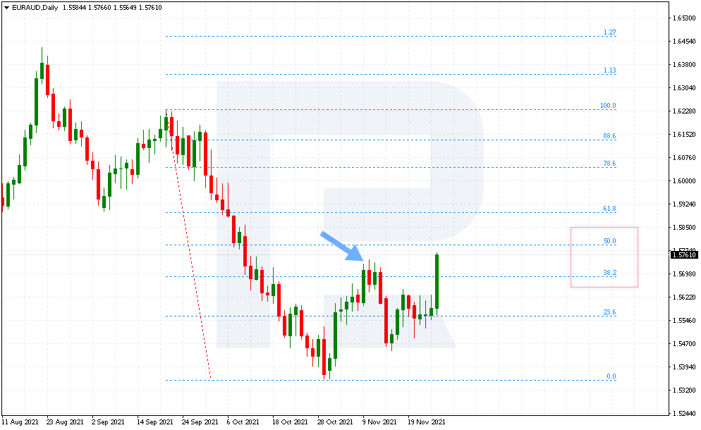 The Back of the pattern must be between 38.2%-50% Fibo