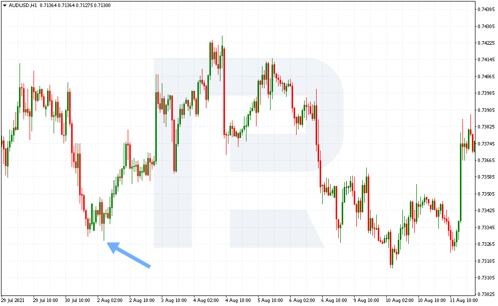 The bearish Dragon pattern