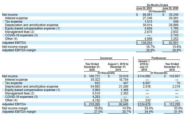 Ensemble Health Partners financial performance.