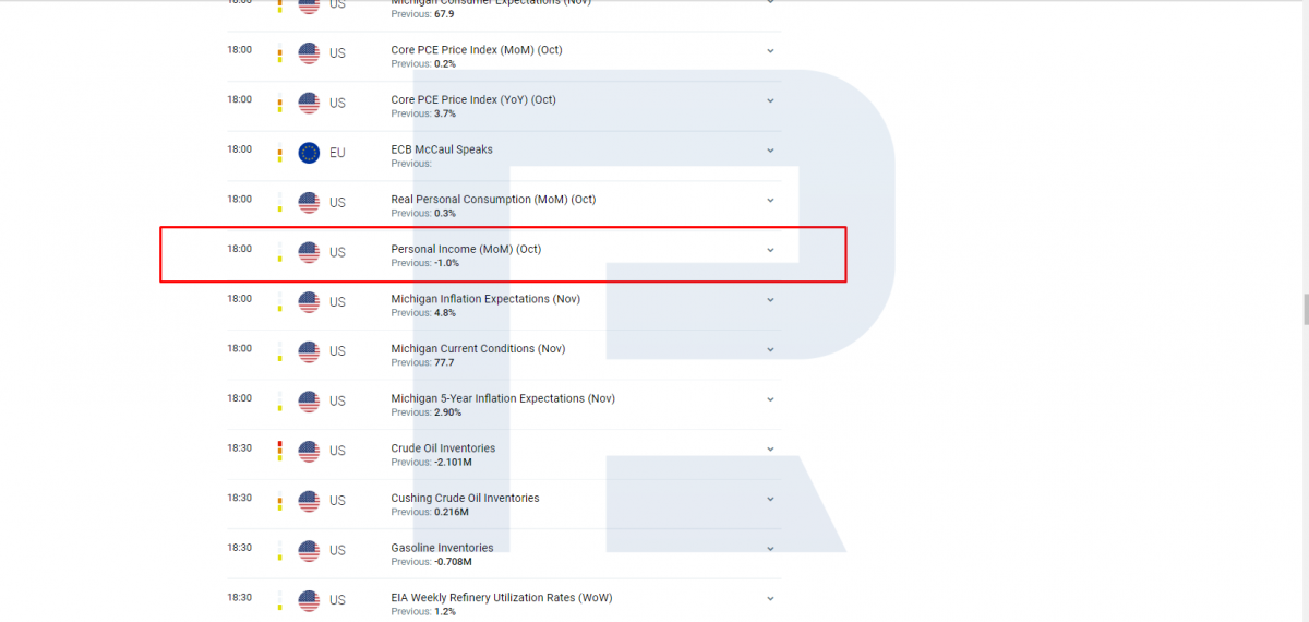 Personal Income data on the macroeconomic calendar