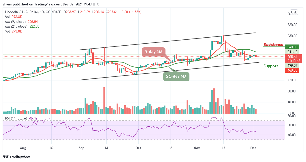 Litecoin Price Prediction