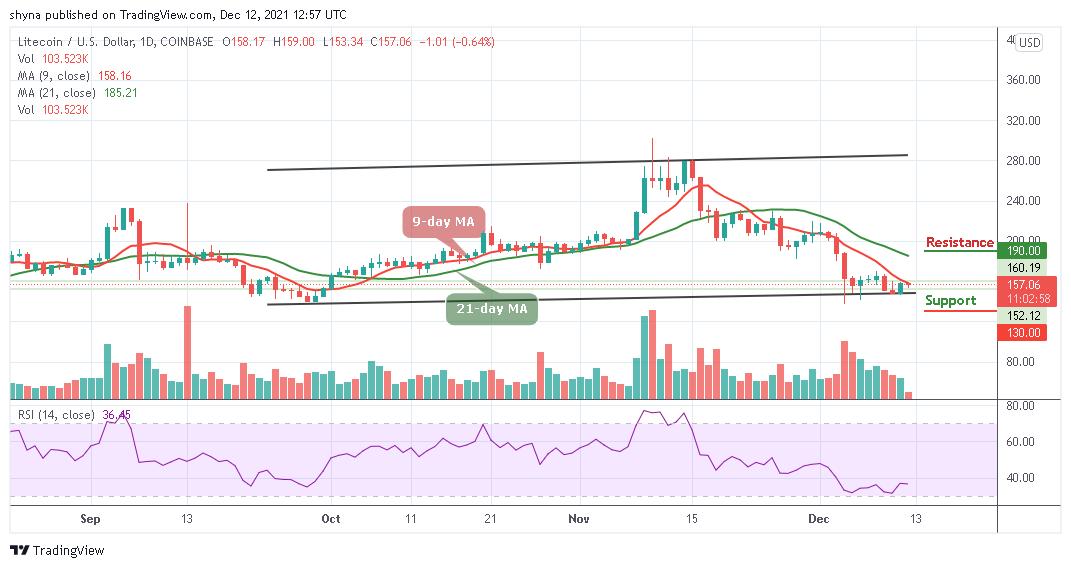 Litecoin Price Prediction