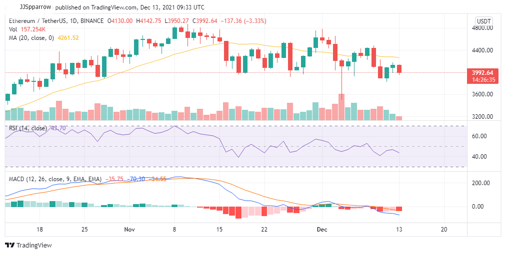 Altcoins to Buy This Week