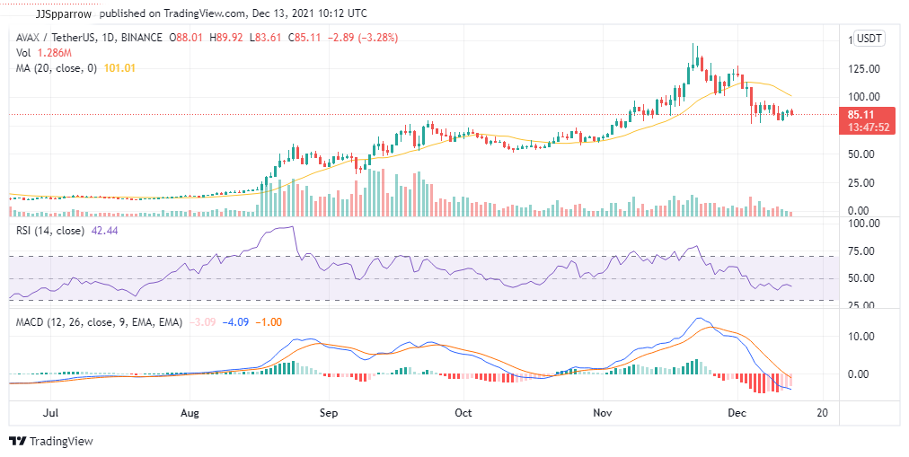 Altcoins to Buy This Week