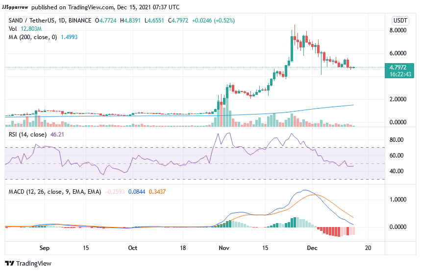 Metaverse crypto to buy now