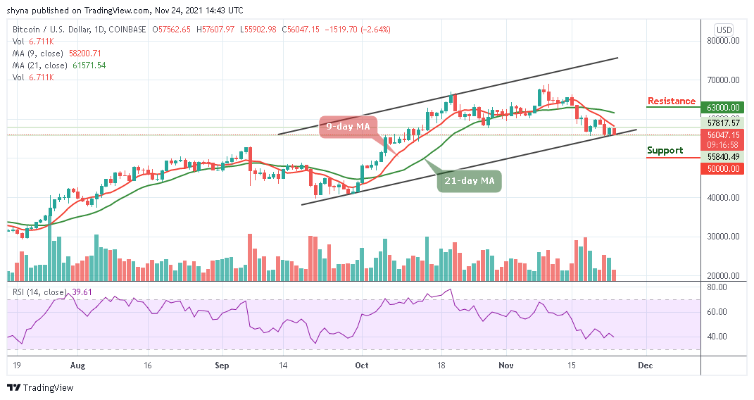 Bitcoin Price Prediction