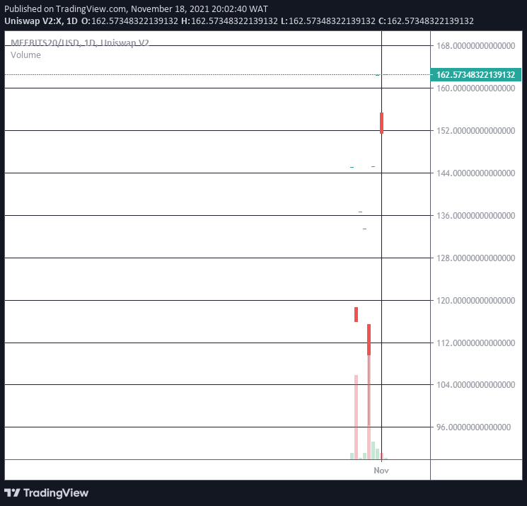 Meebits price chart 