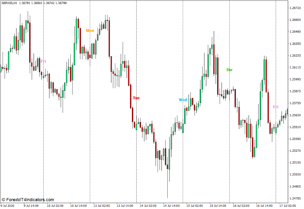 SK Days of Week Indicator for MT4