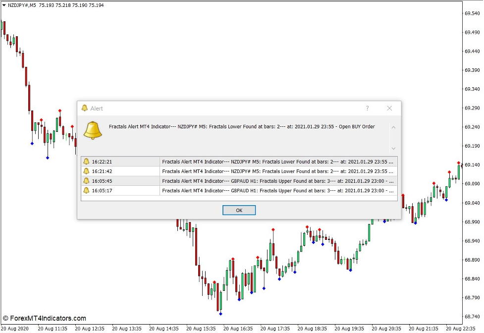 Fractals Alert Indicator for MT4