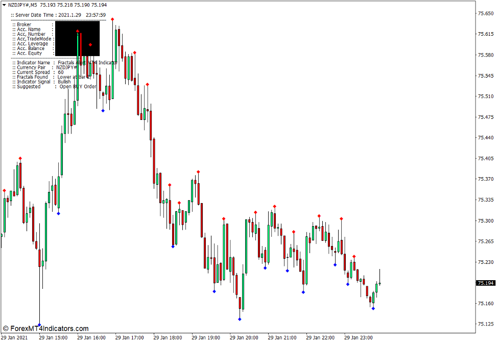 What is the Fractals Alert Indicator