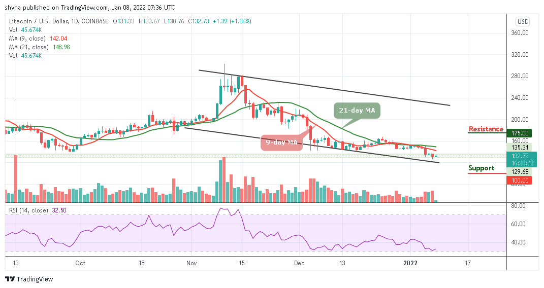 Litecoin Price Prediction