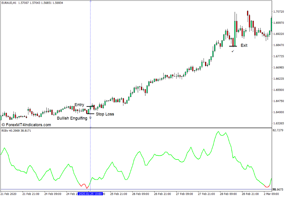 How to use the Smoothed RSI Indicator for MT4 - Buy Trade