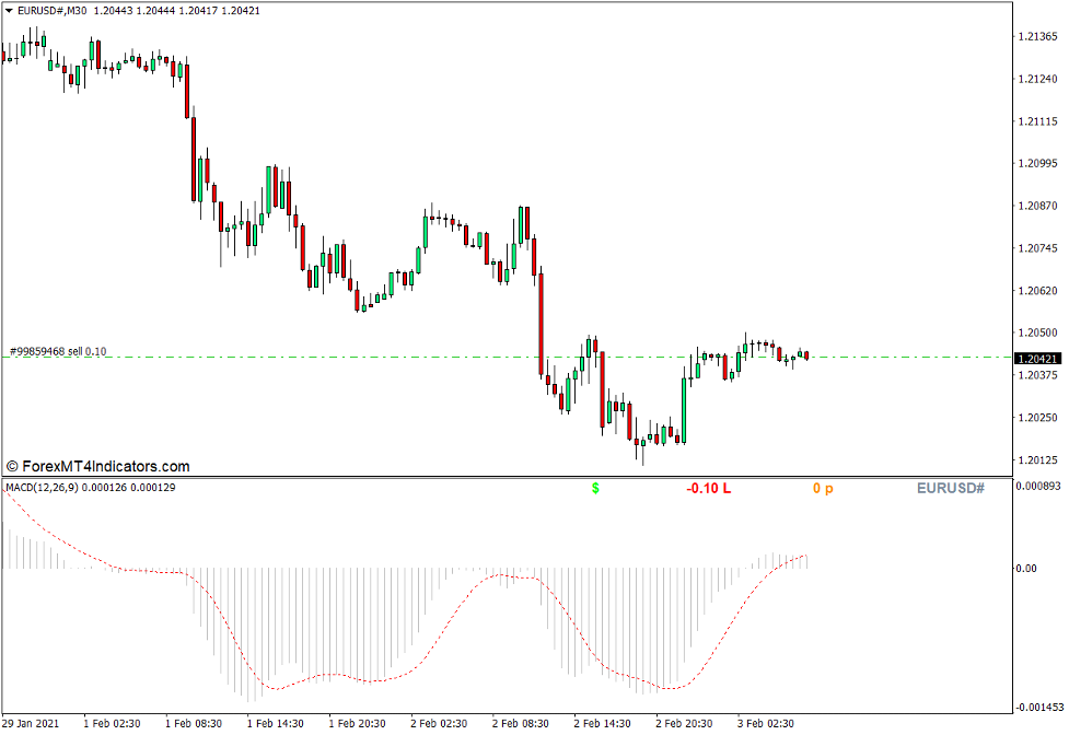 Open Positions Indicator for MT4