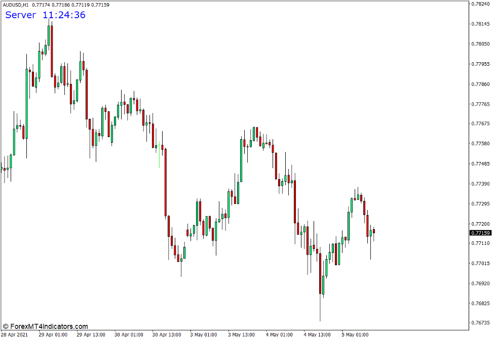 Clock Displaying Time in Main Chart Indicator for MT4