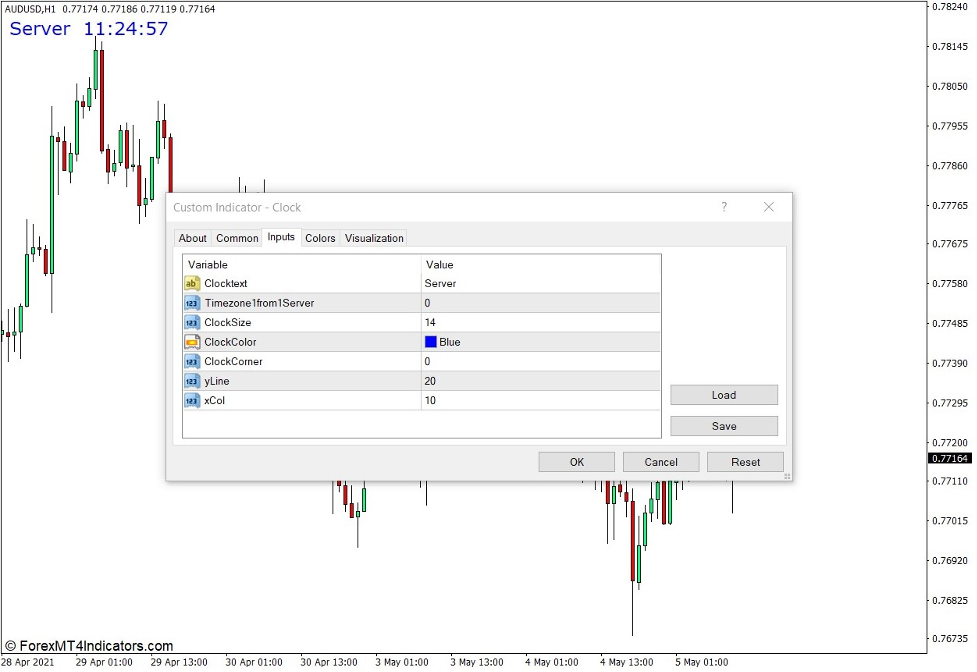 How the Clock Displaying Time in Main Chart Indicator Works?