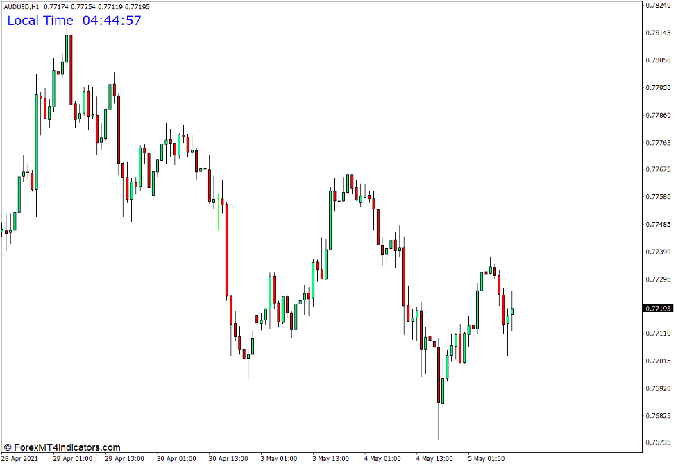 How to use the Clock Displaying Time in Main Chart Indicator for MT4