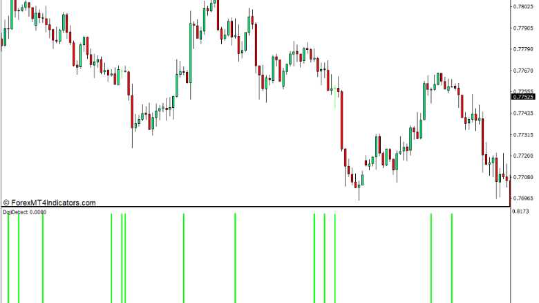 Doji Candle Detection Tool for MT4