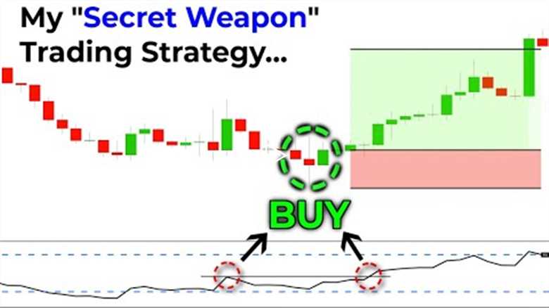 Easy & Profitable Indicator Trading Strategy For Beginners (Your New Secret Weapon...)